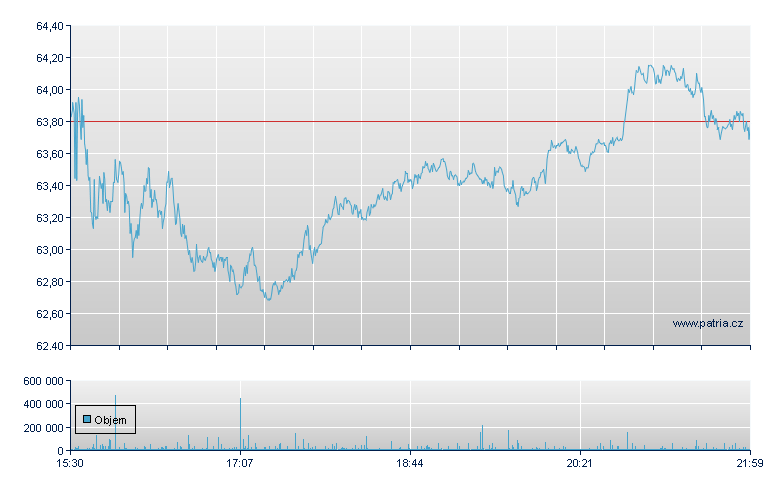 Fiserv - NY Consolidated