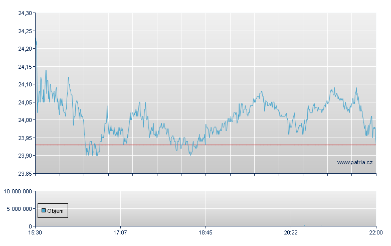 Columbia Banking - NASDAQ Cons