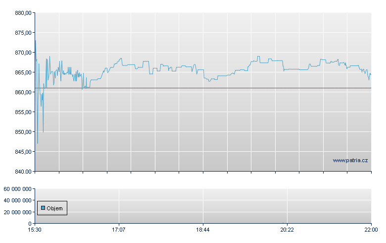 Equinix REIT - NASDAQ Cons