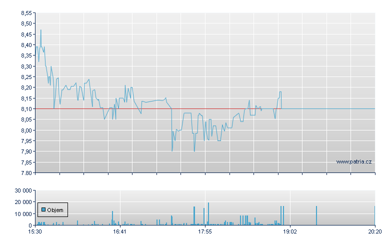 MIND Technology Rg - NASDAQ Cons