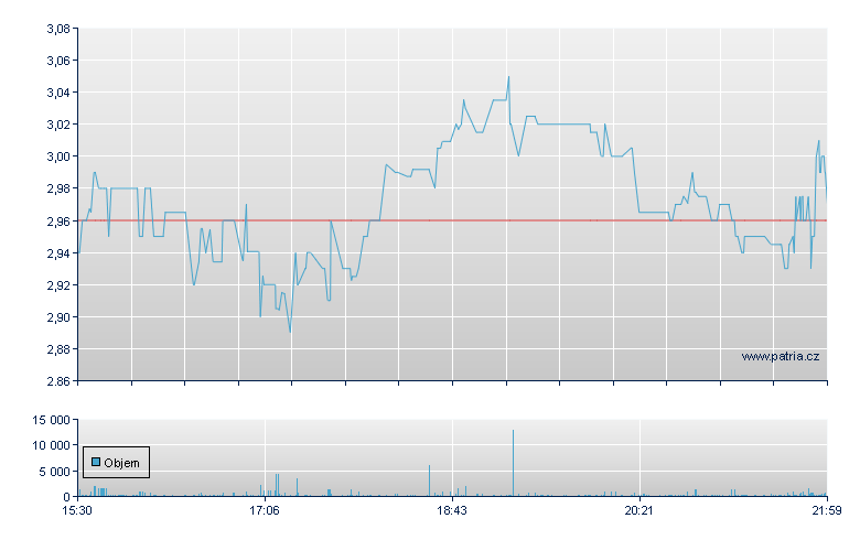 Laser Photonics Rg - NASDAQ Cons