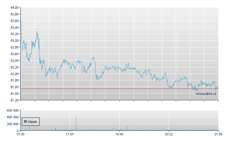 Ciena - NY Consolidated