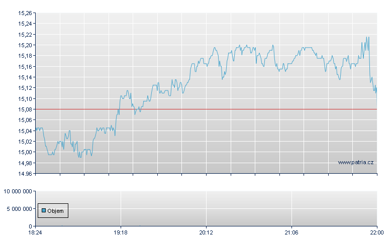 Penn Natl Gaming - NASDAQ Cons