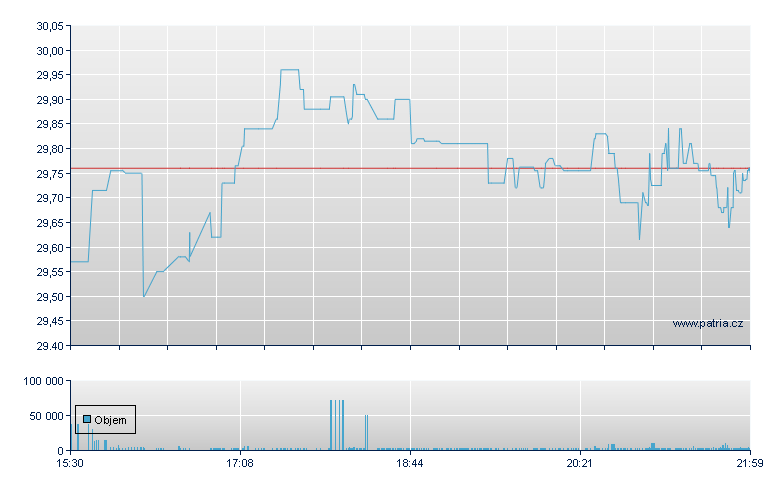 NexPoint Rsd Tr-WI - NY Consolidated