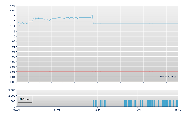 KGHX3L/RBI Zt - Warsaw