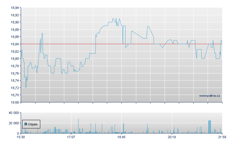 AT&T DO-C - NY Consolidated