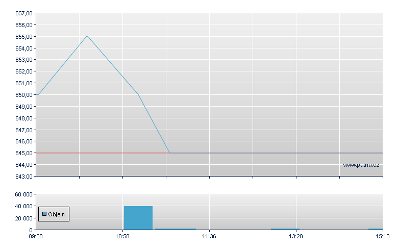 Rias -B- - Copenhagen