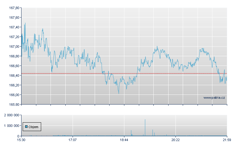 PNC Finl Svc - NY Consolidated