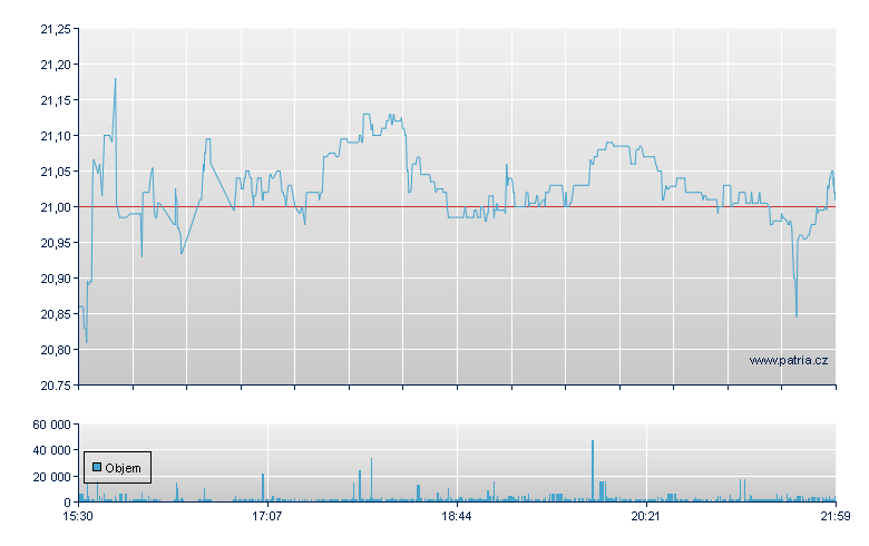 Autohome-A Sp ADS - NY Consolidated