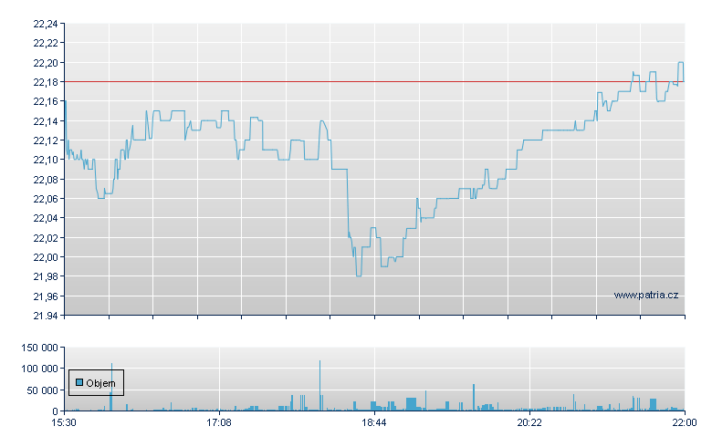 FIRST TRUST HIGH INCOME ETF - NASDAQ Cons