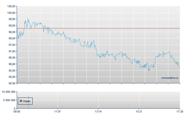 NOBA Bk Grp Rg - Stockholm
