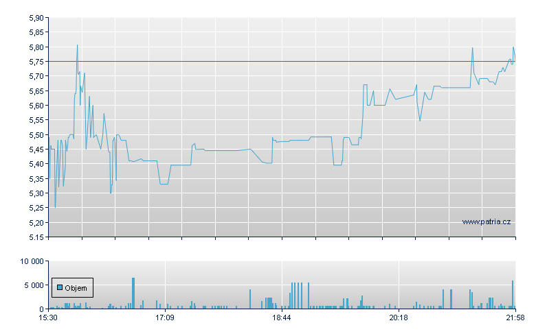 FibroGen Rg - NASDAQ Cons