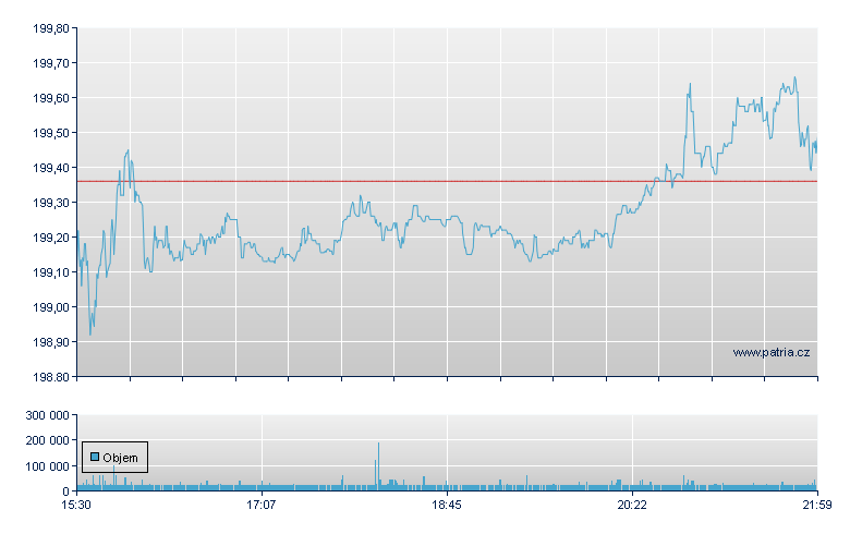 Chart Industries - NY Consolidated