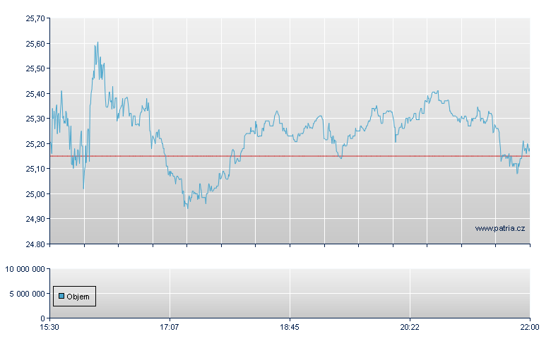 ACM Research-A Rg - NASDAQ Cons