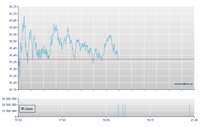 MATERIALS SELECT SECTOR SPDR - NY Consolidated