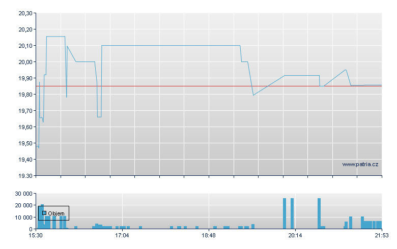 Gladston 6%CRP Rg-B - NASDAQ Cons