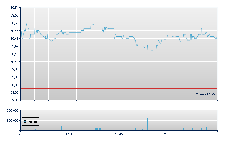 Vngr Total World Bd - NASDAQ Cons