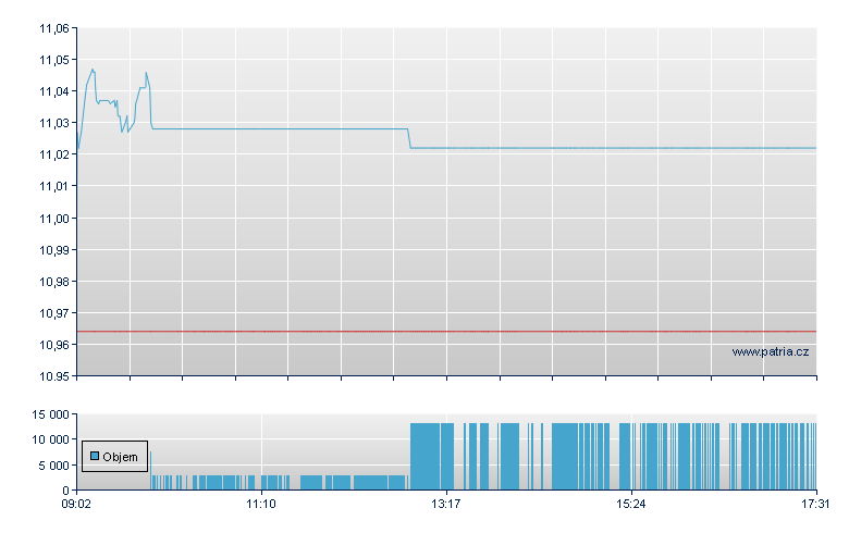 UBS LFS ME SC AC - Swiss Exchange