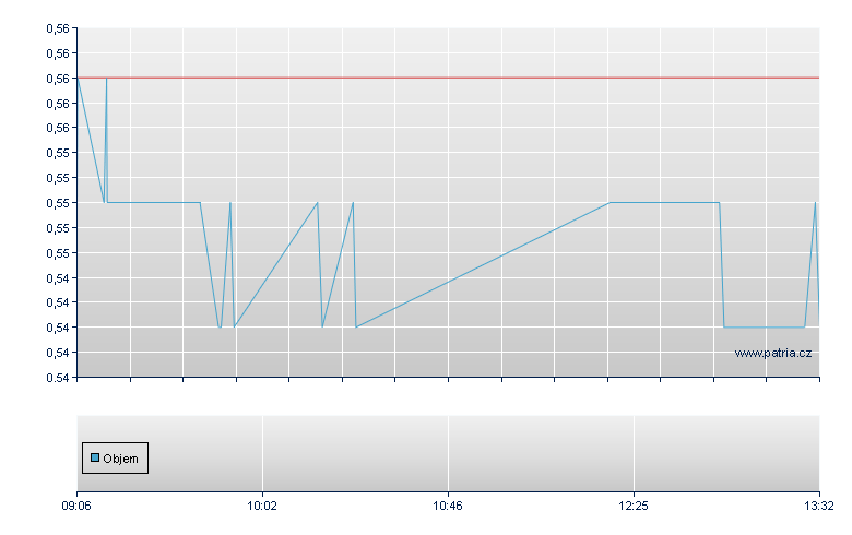 F3LCPS/RBI open - Warsaw