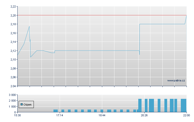 REEDS INC Rg - NY Consolidated