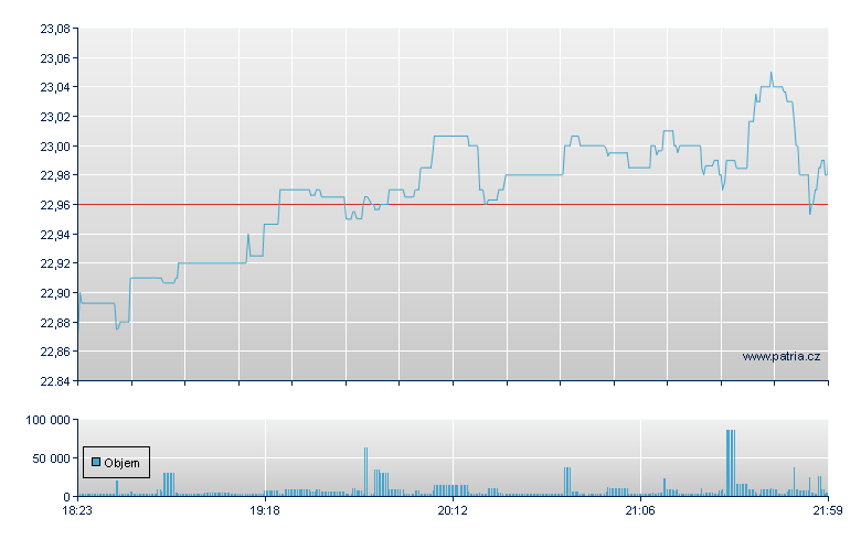 Dime US Real Estate - NY Consolidated
