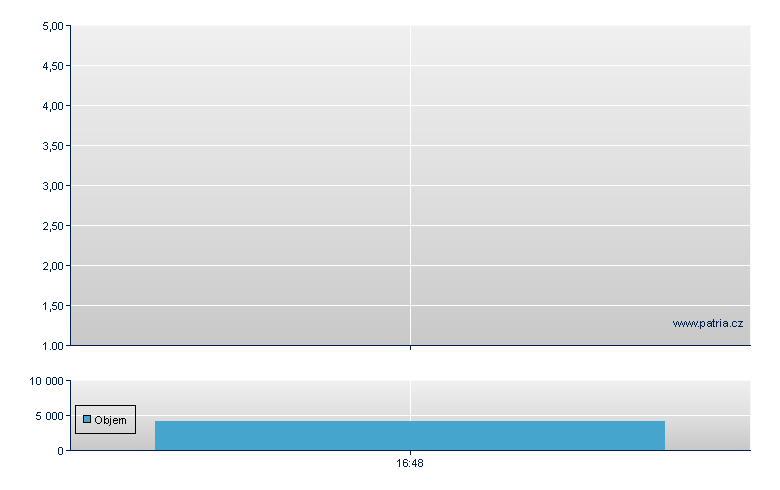 ZTE - US Other OTC (Pink Sheets)