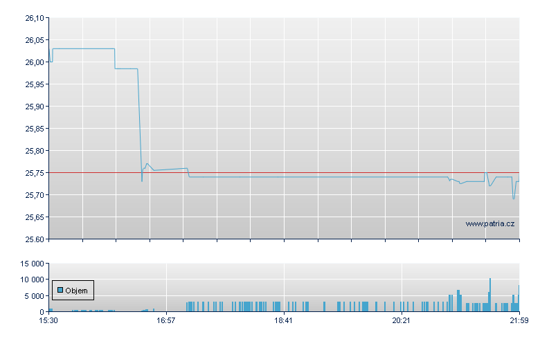 EPR 5.75% CCP-C - NY Consolidated
