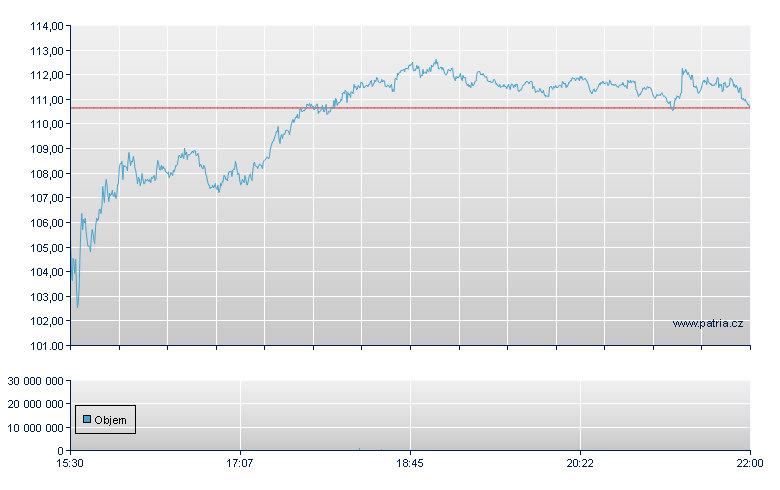 Crocs - NASDAQ Cons