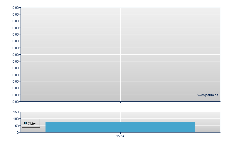 Viral Genetics Inc, Ordinary, US 'Other OTC' and Grey Market - US Other OTC (Pink Sheets)