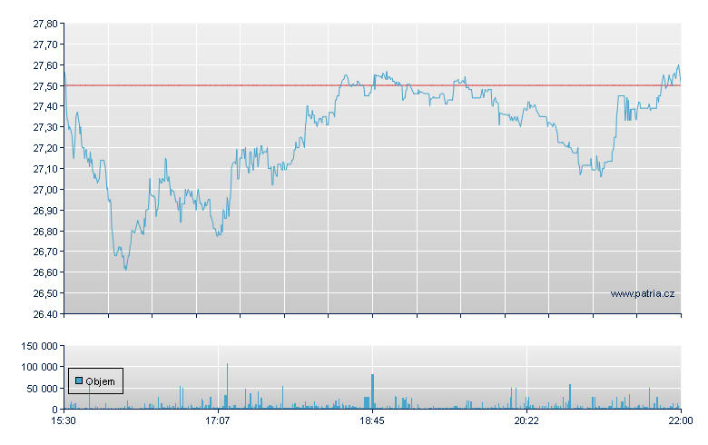 Detail akcie Tma Spce Innov online - Patria.cz
