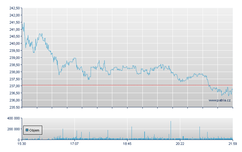 Veeva Systems-A - NY Consolidated