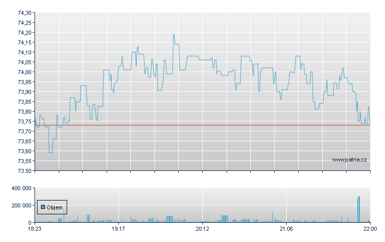 FIDELITY NASDAQ COMP INDX TS - NASDAQ Cons
