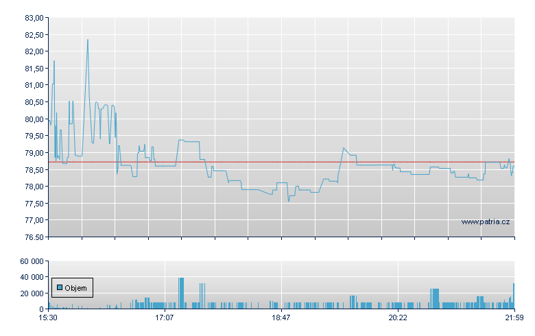 Transcat - NASDAQ Cons