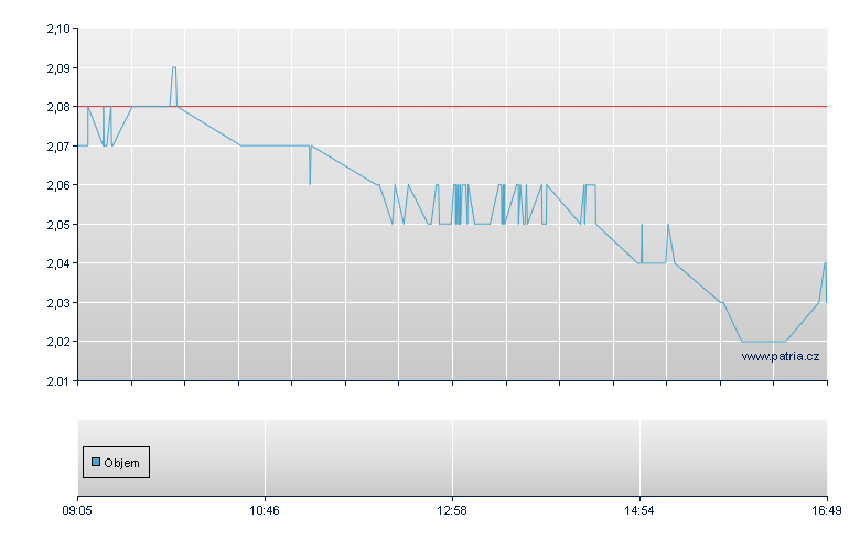 SX5E/RBI Ct - Warsaw