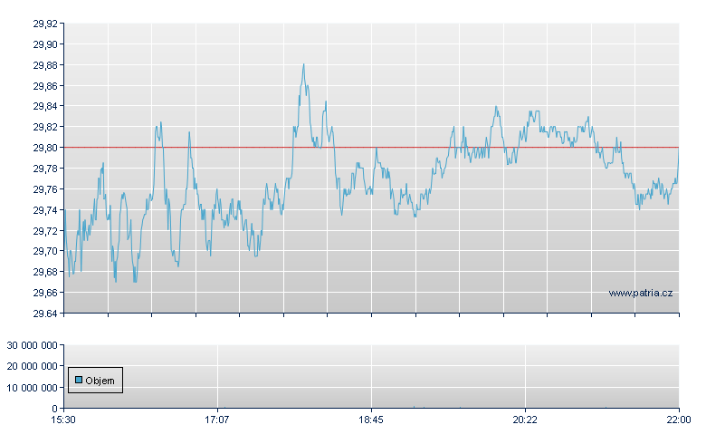 ISHARES SILVER TRUST - NY Consolidated