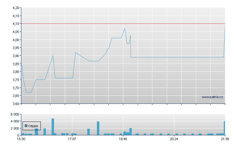 Nephros Rg - NASDAQ Cons