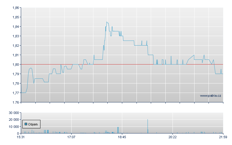 Waterdrop ADR - NY Consolidated