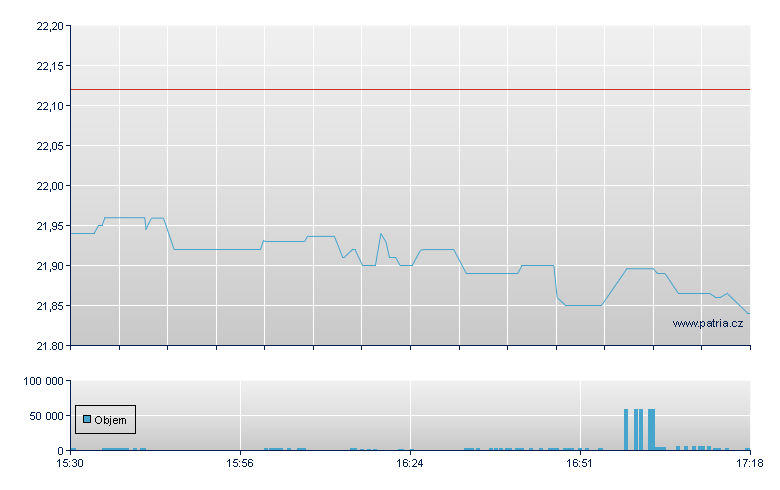Franklin FTSE LatAM - NY Consolidated
