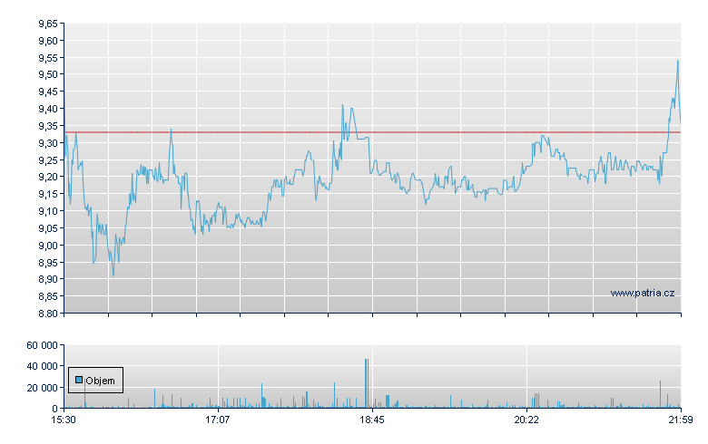 Bakkt Hldgs Rg-A - NY Consolidated