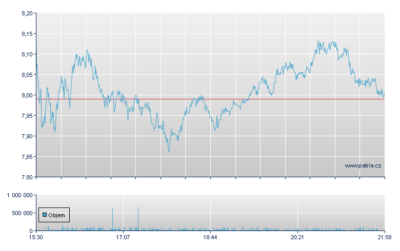 YldMx TSLA Strg - NY Consolidated