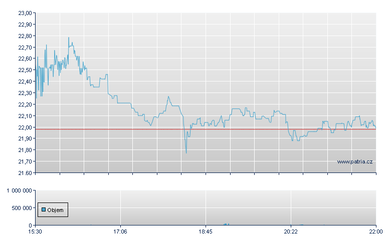 Ceva Inc - NASDAQ Cons