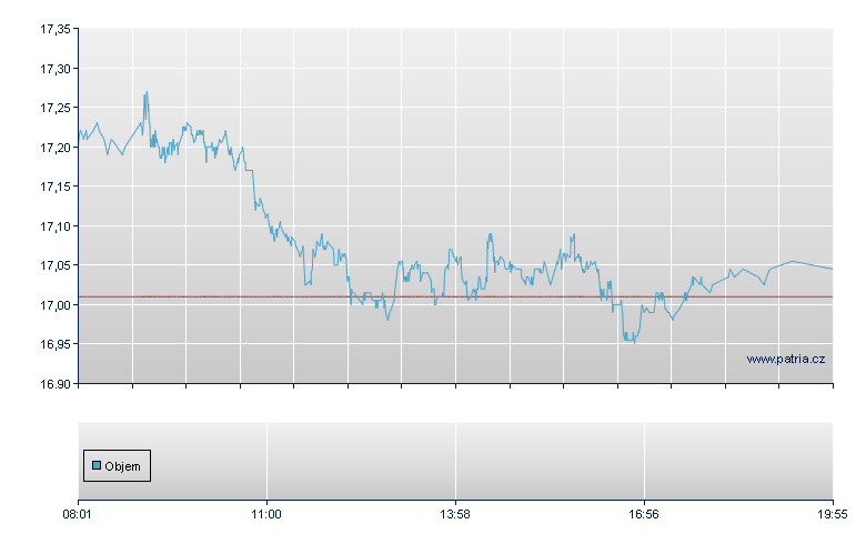Betsson Rg-B - Frankfurt