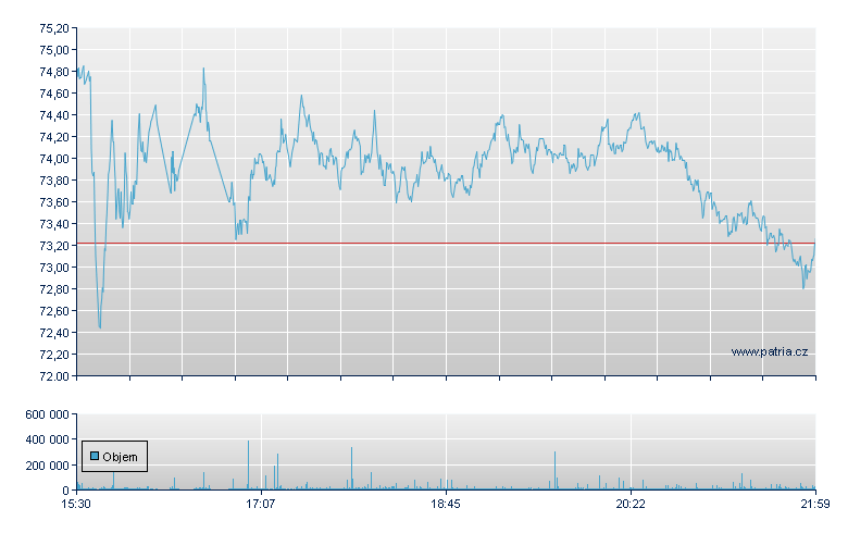 Aberd Std Phsc Silv - NY Consolidated