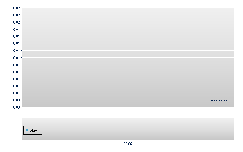 4xSPKO/RCB open - Warsaw