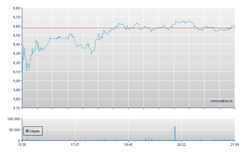 Hudson Pacific Rg - NY Consolidated