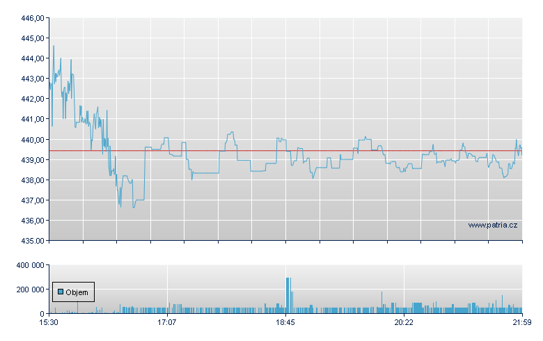 EMCOR Group - NY Consolidated