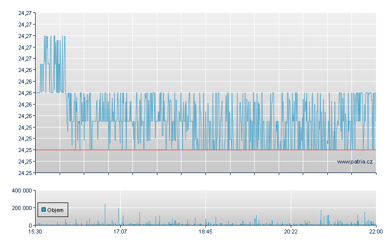 SCHWAB SHORT-TERM US TREAS - NY Consolidated