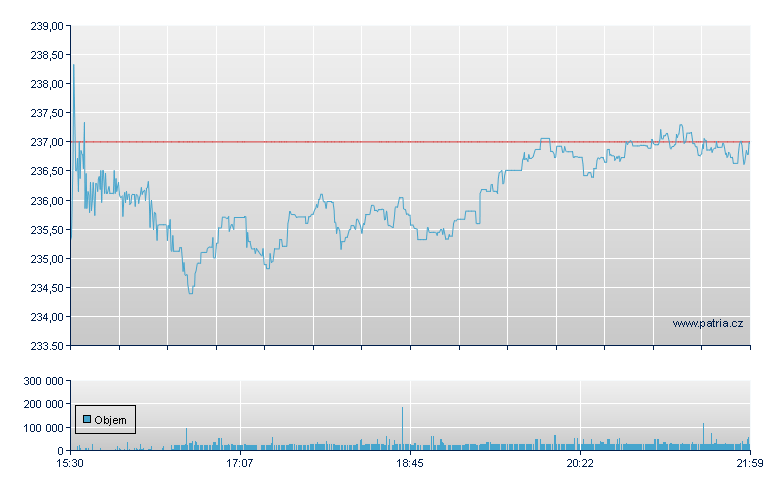 Broadridge - NY Consolidated