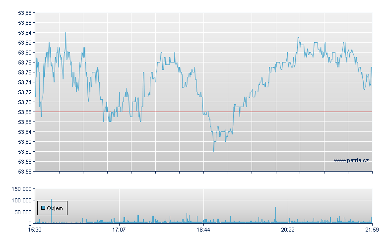 RELX Sp ADR - NY Consolidated