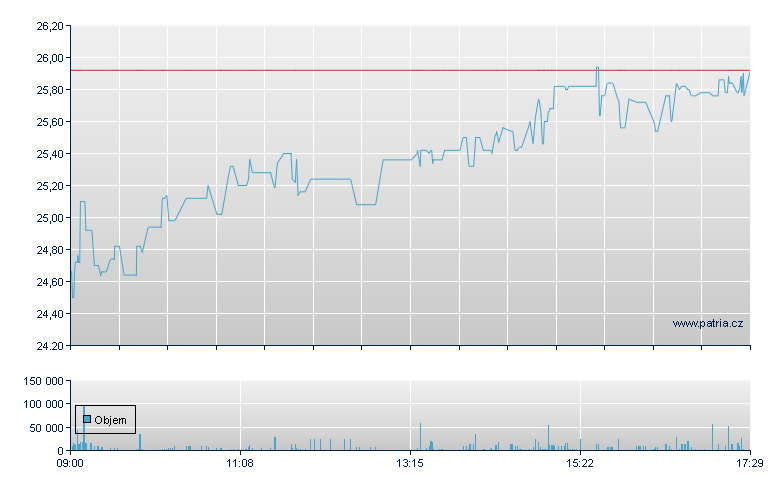 Surgical Sci Se Rg - Stockholm